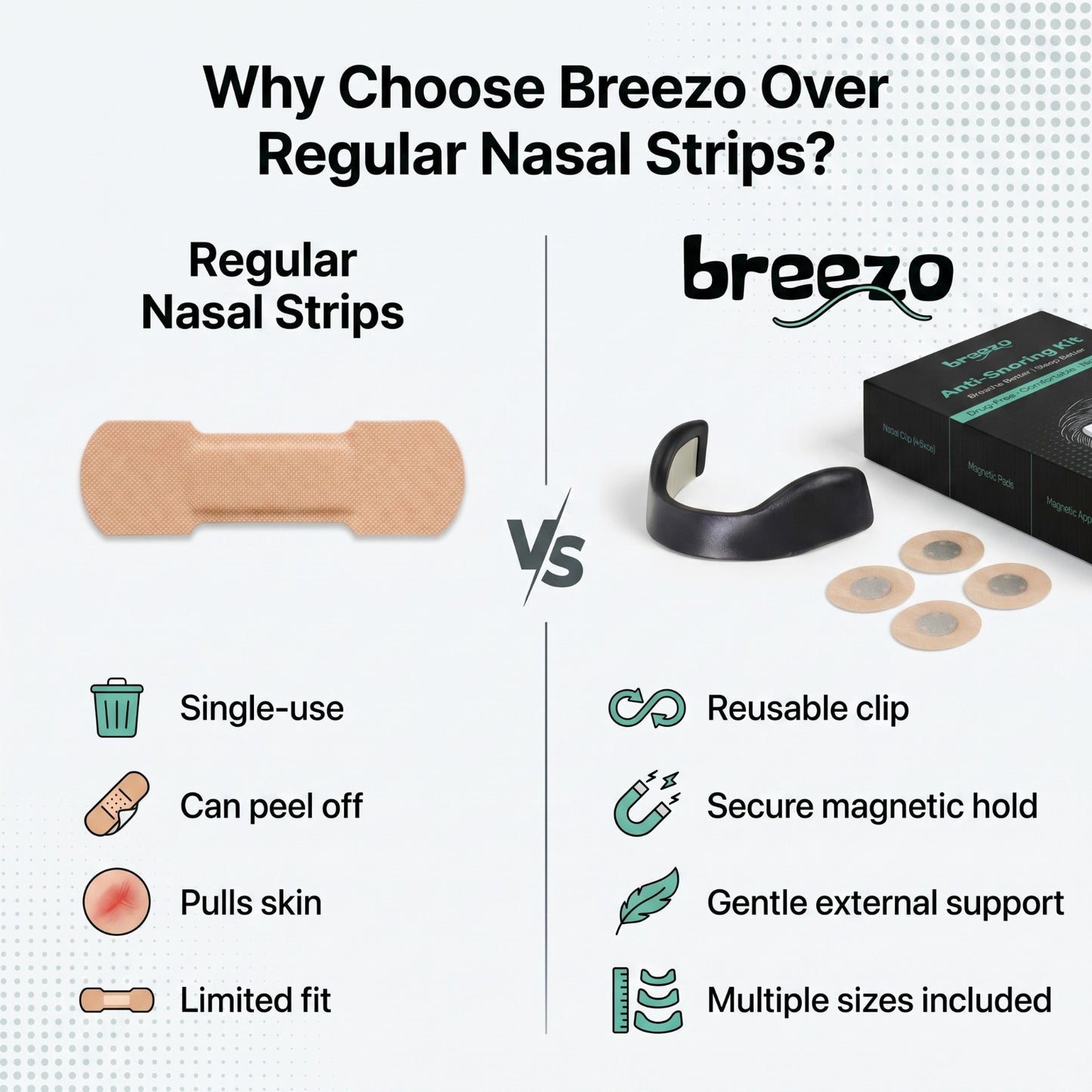 Breezo® - Anti Snoring Kit