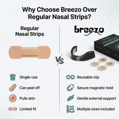 Breezo® - Anti Snoring Kit